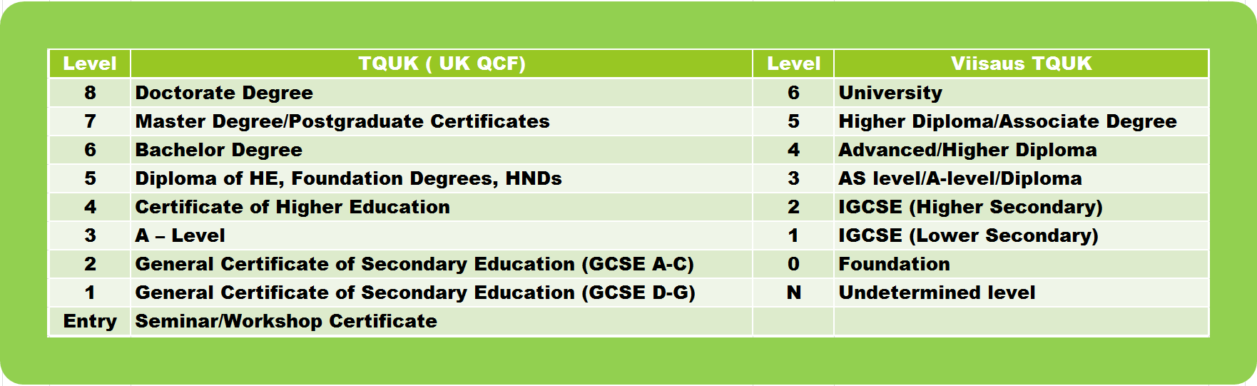 viisaus-training-qualification-united-kingdom-tquk-vim-education-group